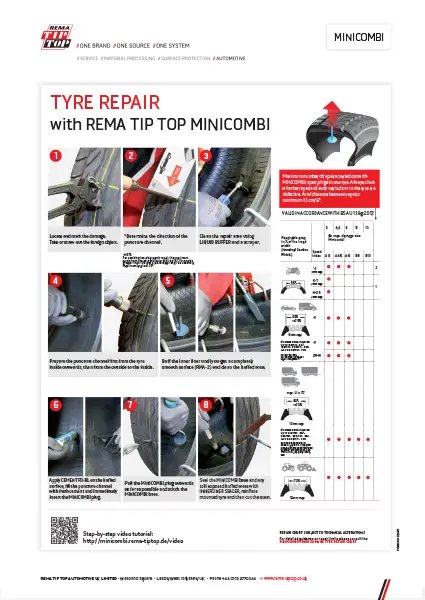 MINICOMBI – STEP BY STEP VISUAL REPAIR PROCEDURE